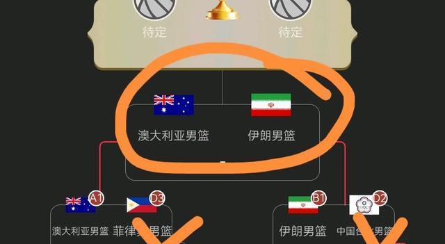 落后